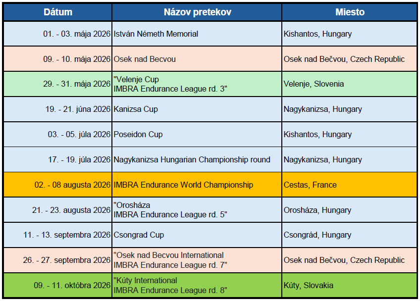 Nie je k dispozícii